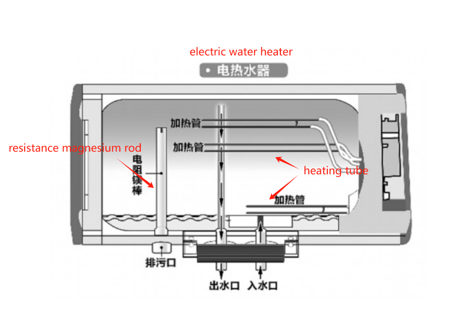 Choosing the Right Heating Element for Your Electric Water Heater: A Complete Guide to Efficiency and Durability