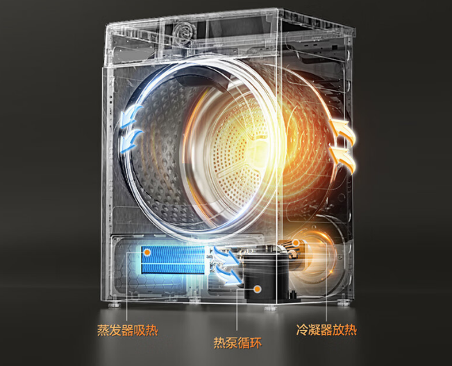 Unlocking Efficiency: A Comprehensive Guide to Choosing the Right Heating Element for Your Dryer